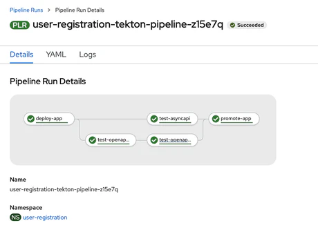 Continuous Testing of ALL your APIs