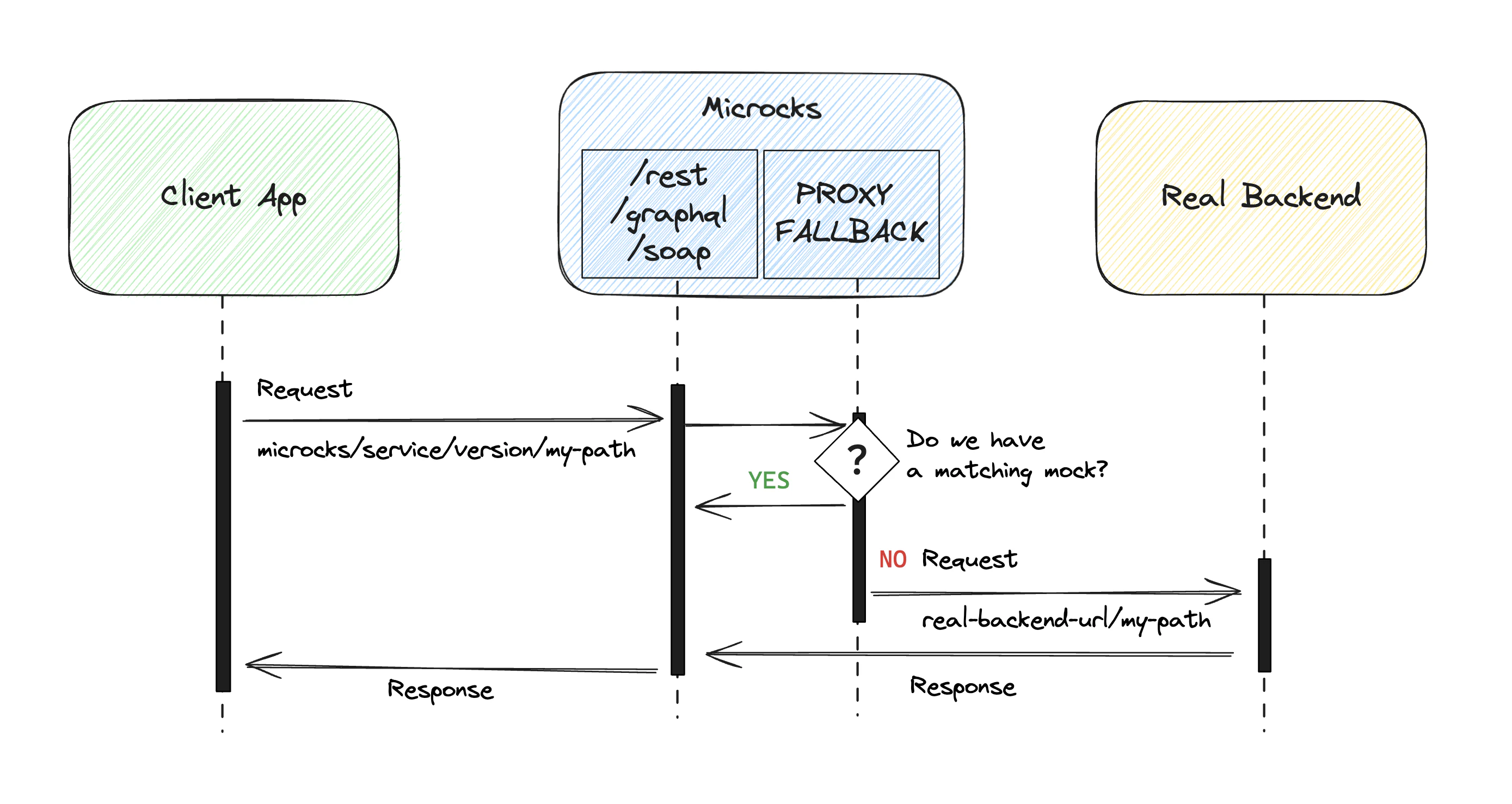 new-proxy-features-1.9.1-proxy-fallback