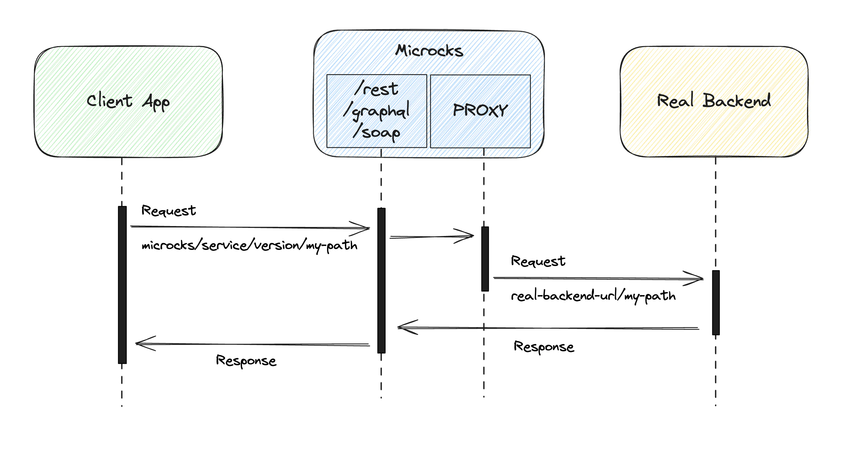 new-proxy-features-1.9.1-proxy